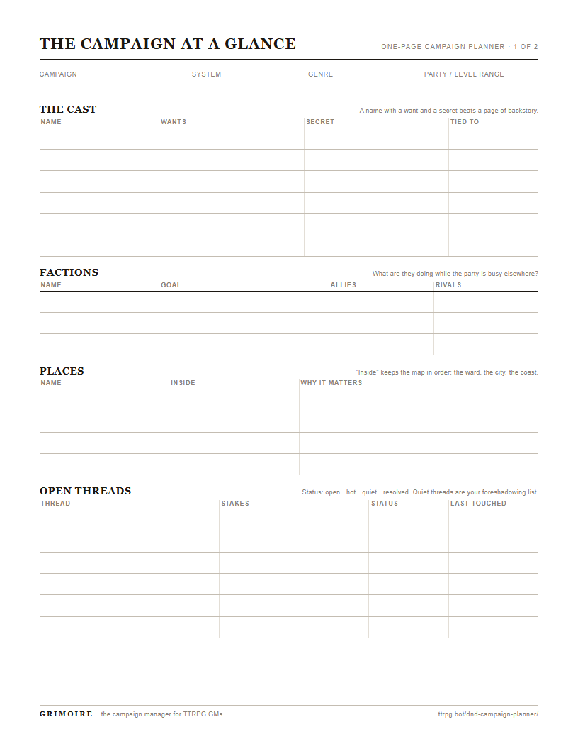 Page one of the free printable D&D campaign planner: the campaign at a glance sheet with cast, factions, places, and open threads